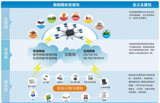 智能化與智能設備 工業4.0的先鋒軍與消費生產聯通的橋梁