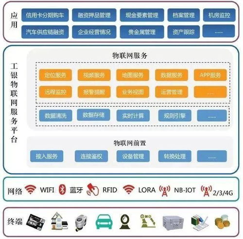 金融巨頭競(jìng)相布局物聯(lián)網(wǎng)，開(kāi)啟智能金融服務(wù)新篇章