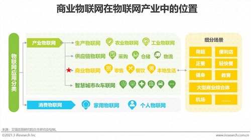 2021年中國商業物聯網行業研究報告 場景應用割裂，未來規模將突破5000億元