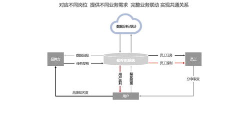初檸科技 引領企業數智化轉型，打造全方位物聯網應用服務