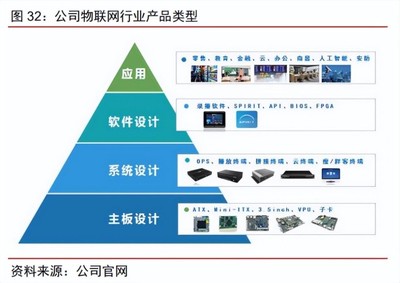 智微智能 云網(wǎng)邊端全場景產(chǎn)品及方案服務(wù)商，驅(qū)動(dòng)物聯(lián)網(wǎng)應(yīng)用新紀(jì)元