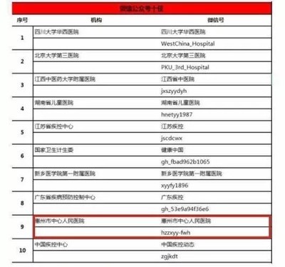 智慧賦能，服務暖心 惠州市中心人民醫(yī)院打造全新就醫(yī)體驗獲《南方日報》點贊